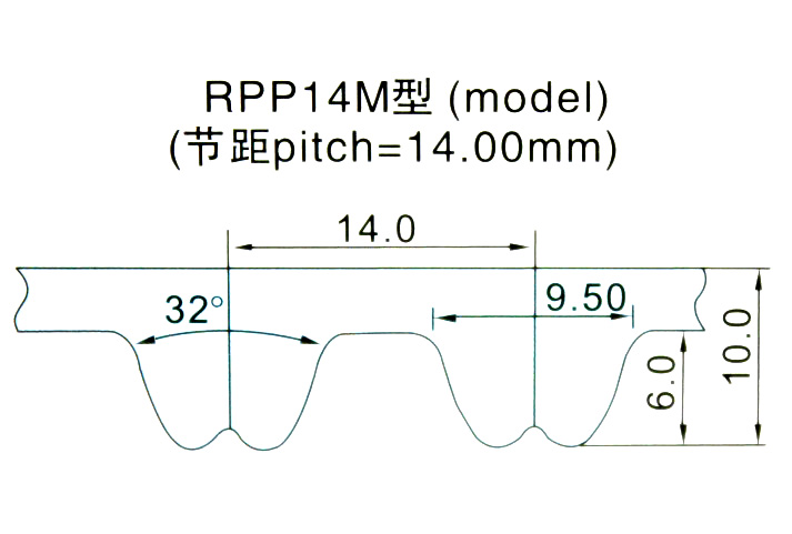 RPP14M